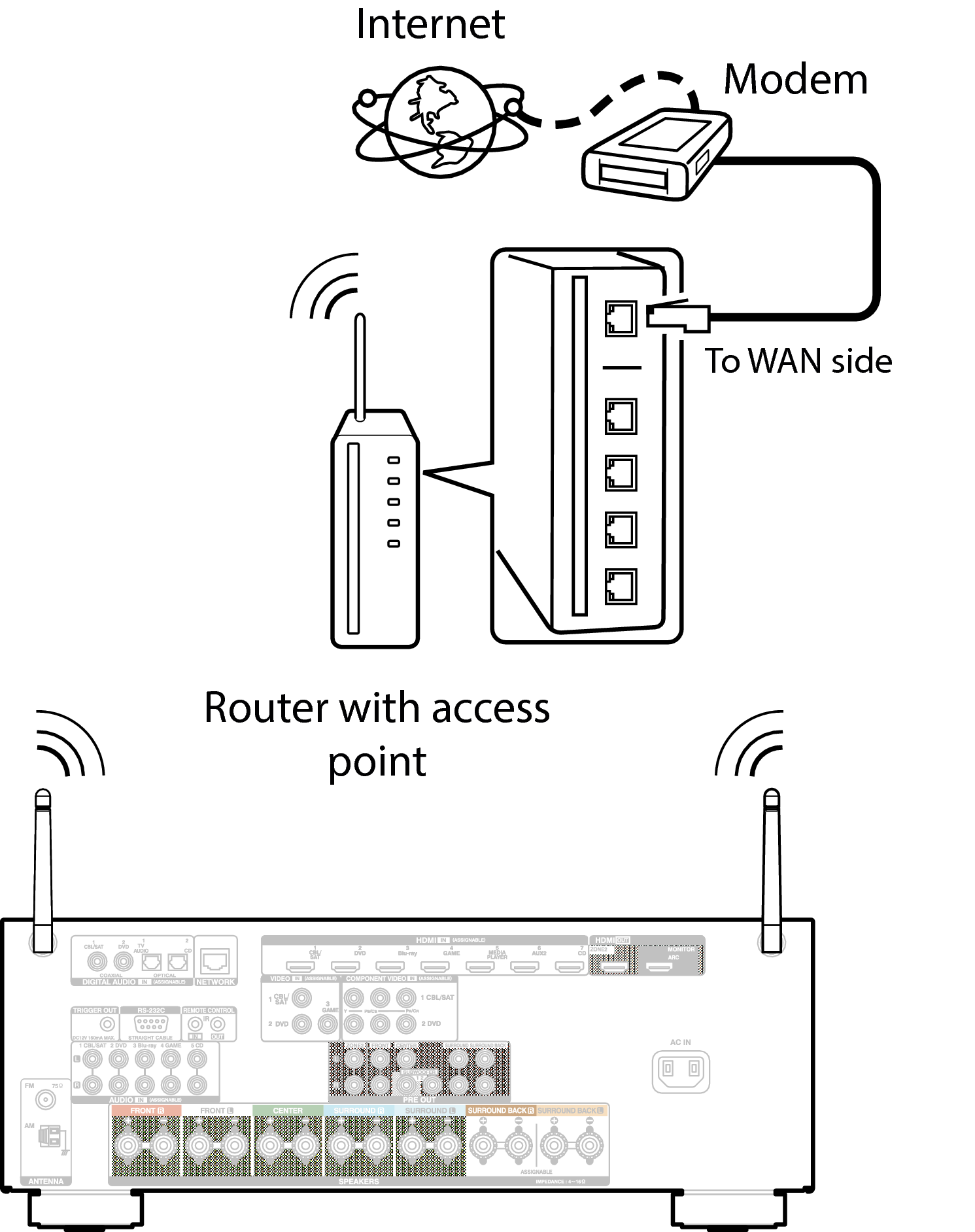 Conne Wireless AVRX3100WE2
